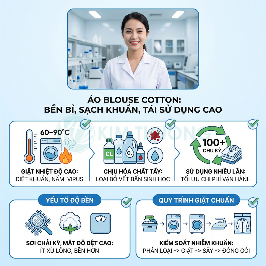 Áo blouse cotton bền, chịu giặt nhiệt độ cao và hóa chất tẩy, tái sử dụng hơn 100 chu kỳ