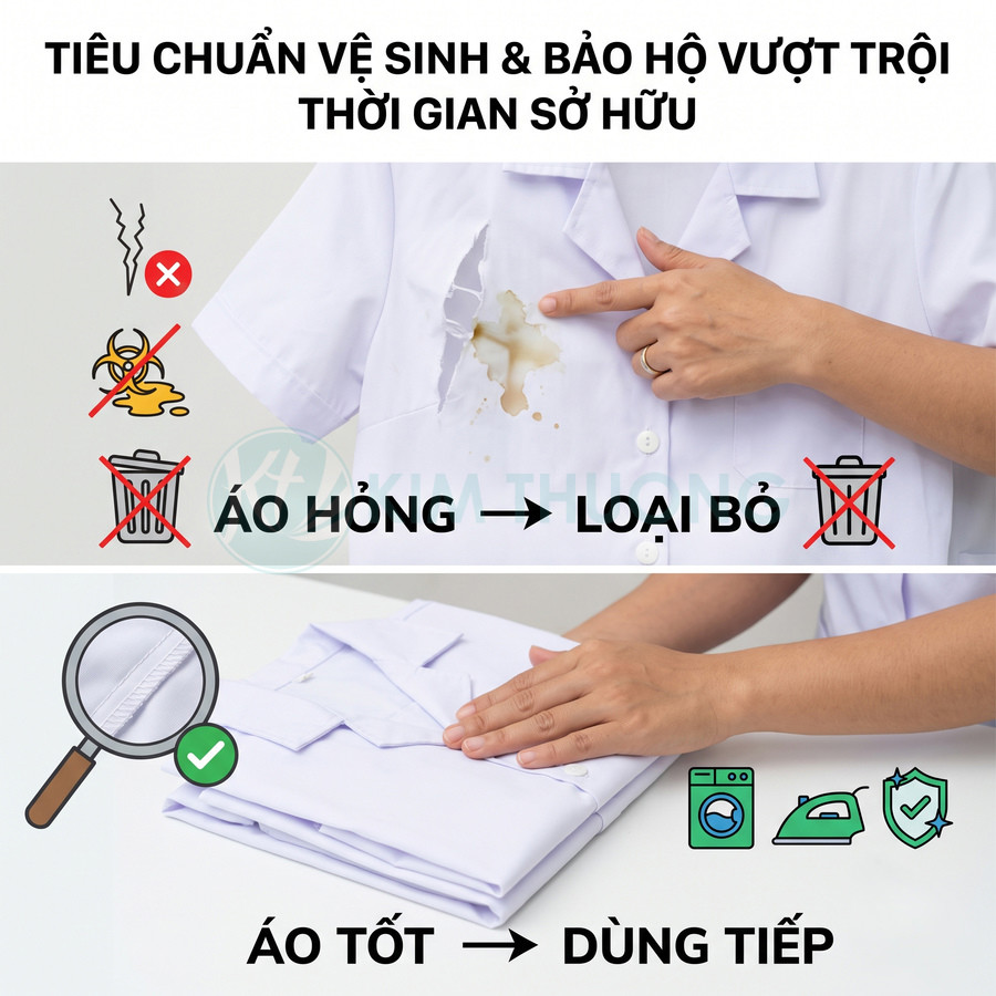 So sánh áo blouse y tế bị rách bẩn bị loại bỏ và áo blouse trắng sạch gấp gọn được tiếp tục sử dụng