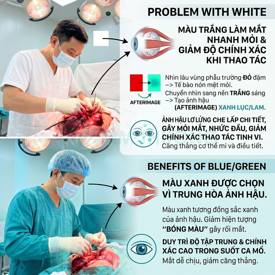 Bác sĩ phẫu thuật mặc đồ xanh trong phòng mổ, minh họa lý do áo phẫu thuật màu xanh tốt cho mắt
