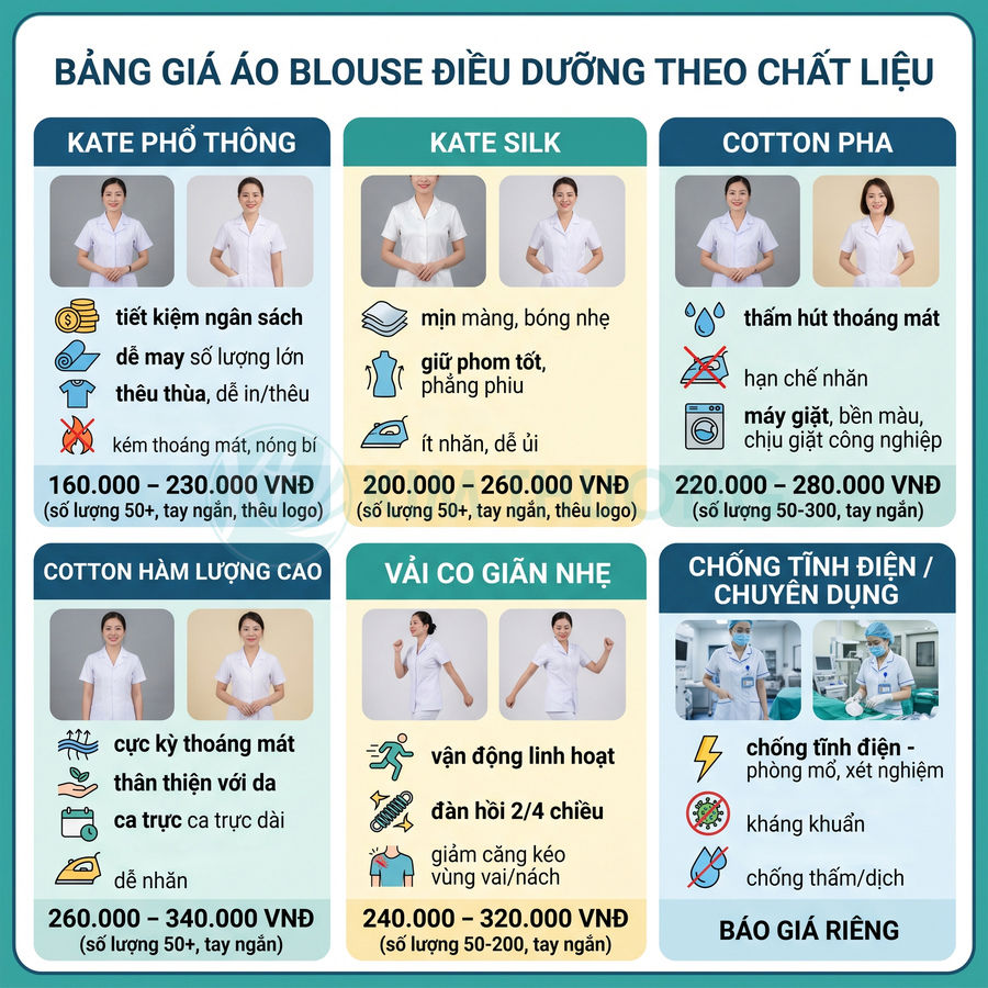 Bảng giá các loại áo blouse điều dưỡng nữ theo chất liệu và mức giá khác nhau