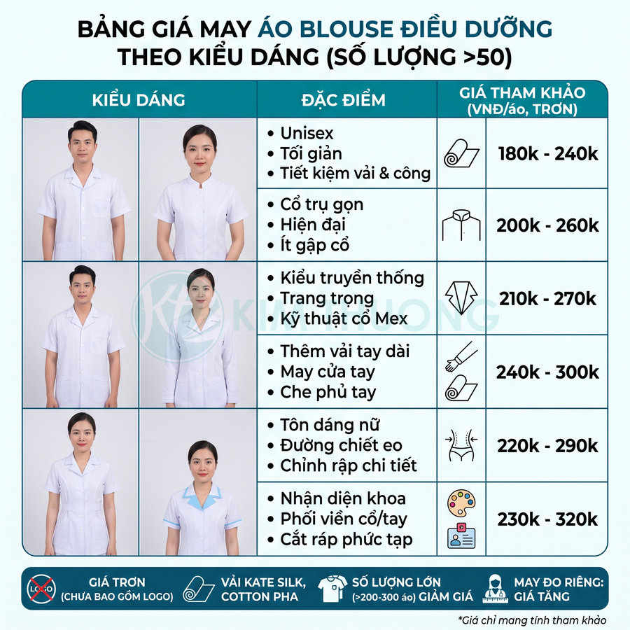 Bảng giá các mẫu áo blouse điều dưỡng nam nữ màu trắng, nhiều kiểu cổ và tay áo, chất liệu kate silk cotton pha