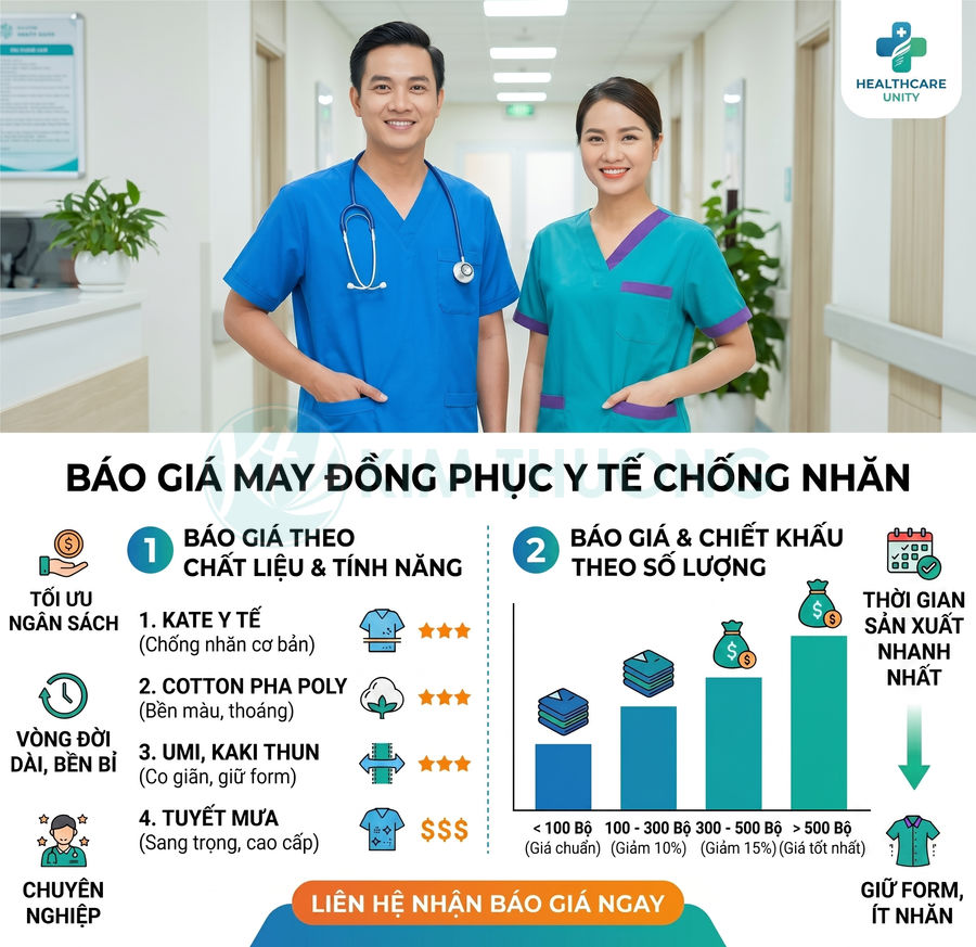 Bảng báo giá may đồng phục y tế chống nhăn với hai nhân viên y tế mặc scrub xanh trong bệnh viện
