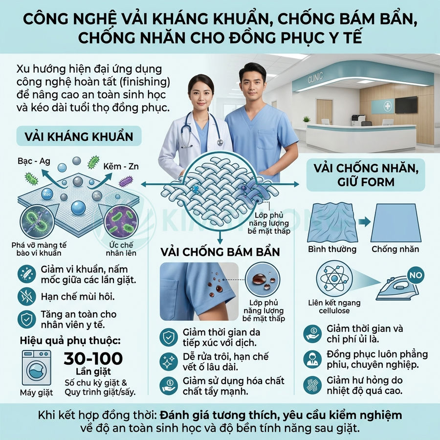 Đồng phục y tế vải kháng khuẩn chống bám bẩn chống nhăn cho bác sĩ và nhân viên phòng khám