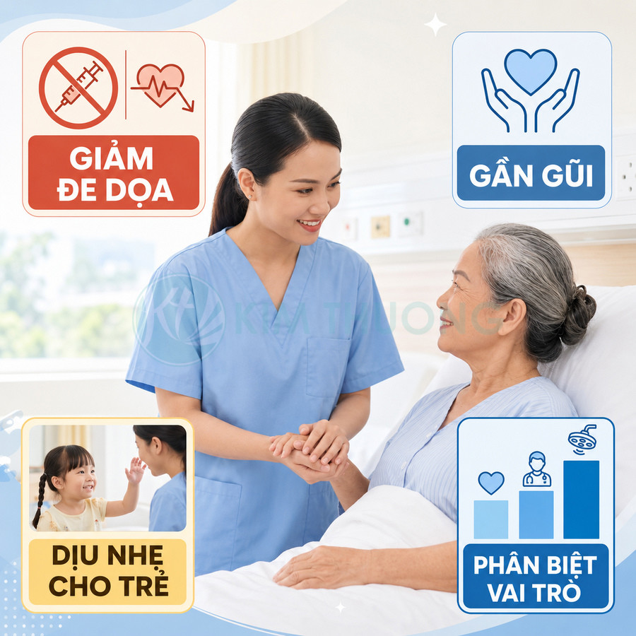 Điều dưỡng trẻ chăm sóc bệnh nhân lớn tuổi trên giường bệnh với các biểu tượng lợi ích dịch vụ y tế