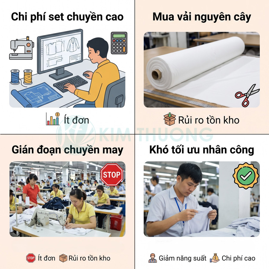 Các vấn đề trong sản xuất may mặc gồm chi phí set chuyền cao, tồn kho vải, gián đoạn chuyền may và khó tối ưu nhân công