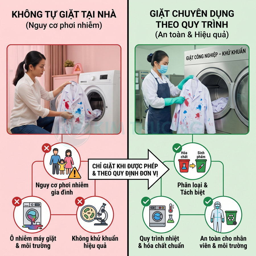 So sánh giặt quần áo dính bẩn tại nhà với dịch vụ giặt công nghiệp khử khuẩn theo quy trình an toàn