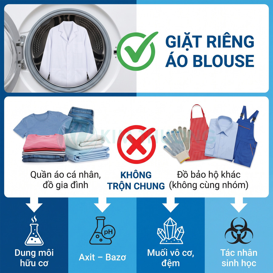 Hướng dẫn giặt riêng áo blouse trắng, không trộn với quần áo cá nhân và đồ bảo hộ khác nhóm, tránh dung môi, axit bazơ, muối vô cơ và tác nhân sinh học