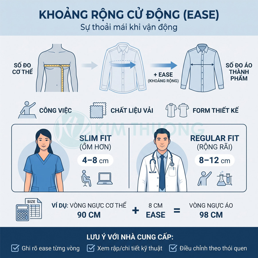 Hướng dẫn tính khoảng rộng cử động áo theo vòng ngực, so sánh form Slim Fit 4–8 cm và Regular Fit 8–12 cm, kèm ví dụ áo blouse bác sĩ