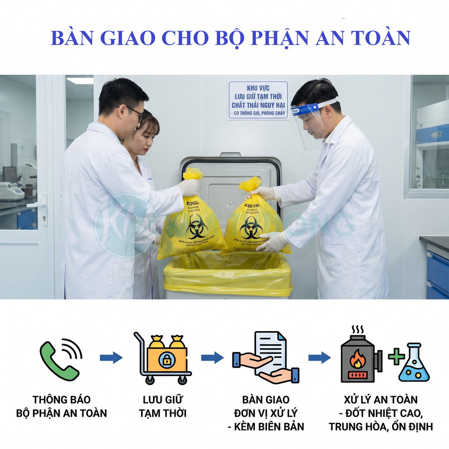 Nhân viên phòng thí nghiệm bàn giao túi rác thải nguy hại sinh học cho bộ phận an toàn để xử lý an toàn.