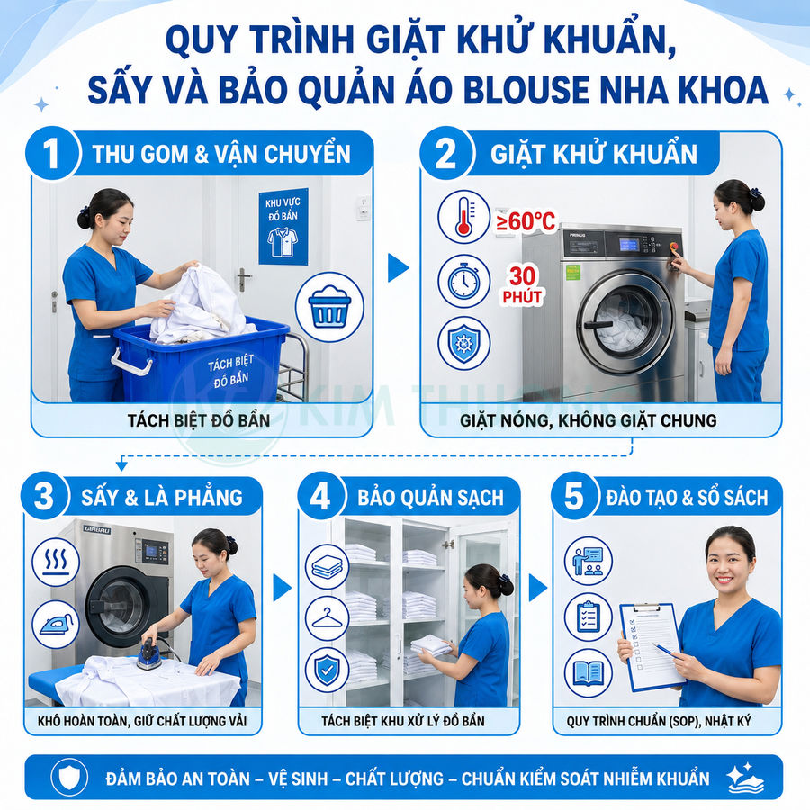 Quy trình giặt khử khuẩn sấy và bảo quản áo blouse nha khoa với nhân viên y tế thao tác từng bước
