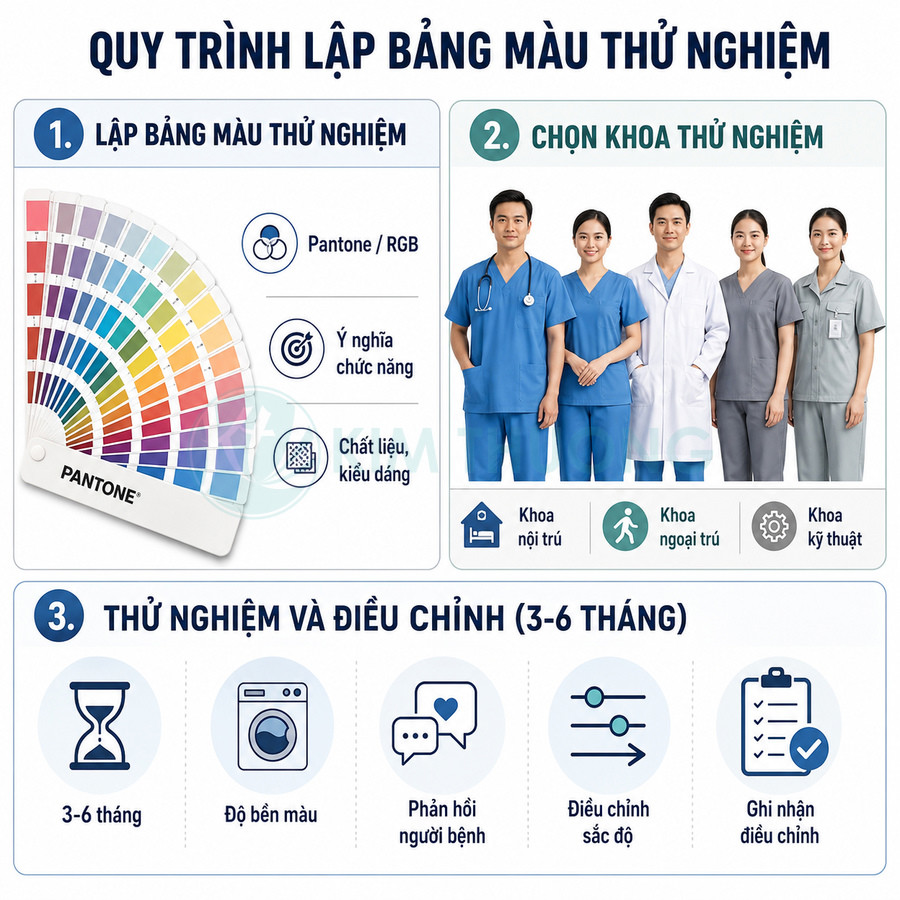 Quy trình lập bảng màu thử nghiệm đồng phục y tế với bảng màu Pantone và nhóm bác sĩ mẫu