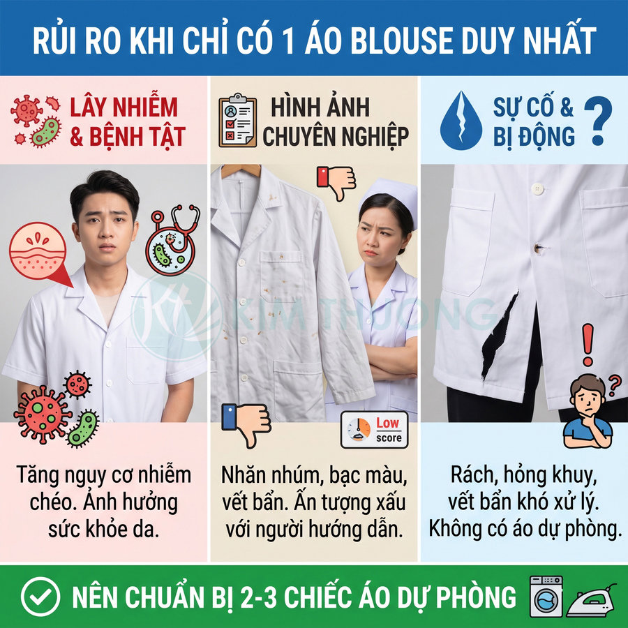 Rủi ro khi chỉ có một áo blouse trắng, dễ bẩn rách và mất hình ảnh chuyên nghiệp, nên chuẩn bị 2 đến 3 áo dự phòng