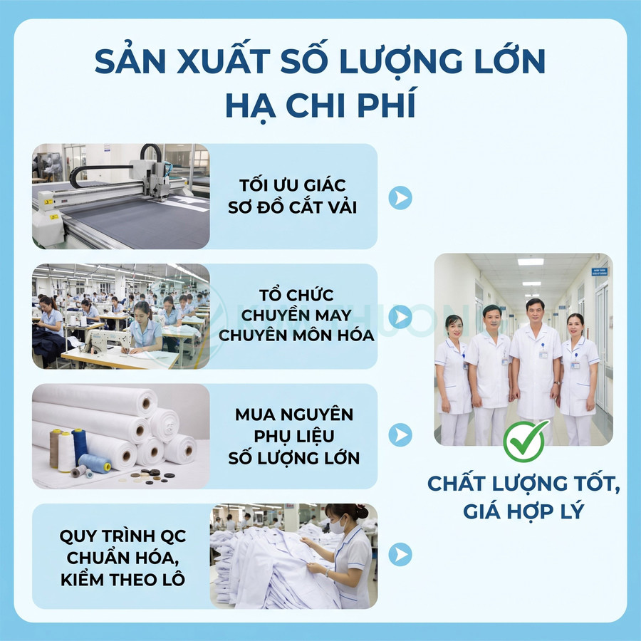 Quy trình sản xuất đồng phục số lượng lớn với máy cắt vải, công nhân may và kiểm tra chất lượng theo lô