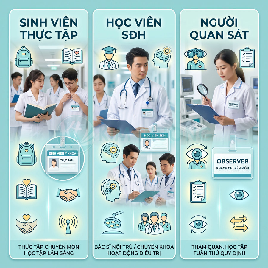 Nhóm bác sĩ, sinh viên y khoa và học viên sau đại học thực tập, quan sát và trao đổi chuyên môn trong bệnh viện