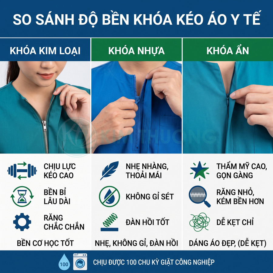 So sánh độ bền khóa kéo áo y tế: khóa kim loại, khóa nhựa và khóa ẩn trên áo đồng phục y khoa