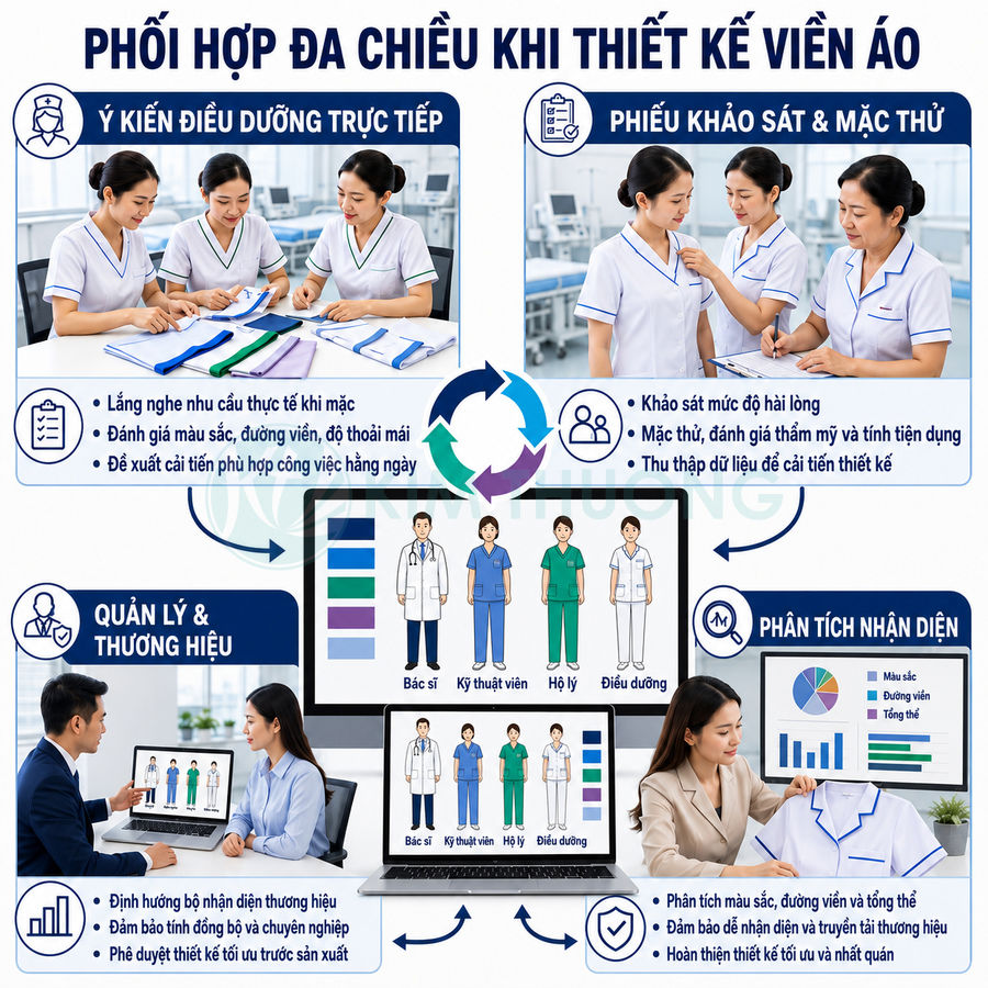 Quy trình thiết kế và lựa chọn đồng phục y tá bác sĩ với mẫu áo blouse nhiều màu sắc