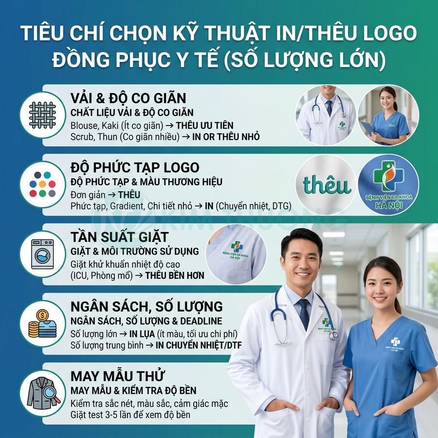 Tiêu chí chọn kỹ thuật in thêu logo trên đồng phục y tế số lượng lớn, bác sĩ và y tá mặc áo có logo