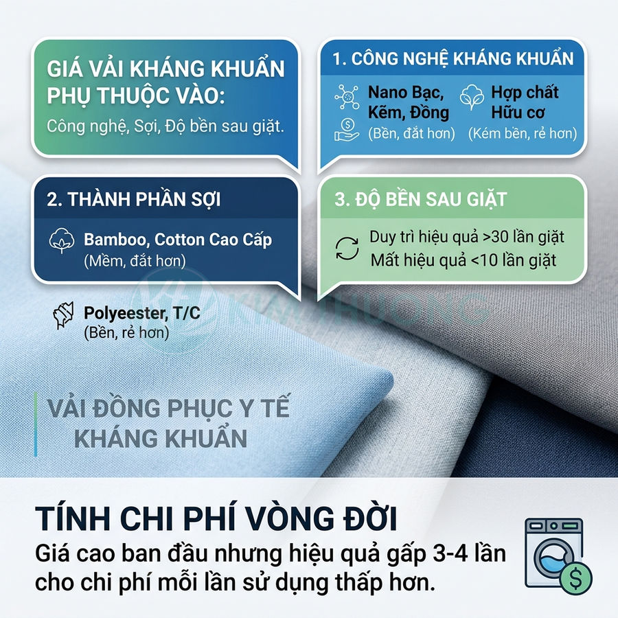 Vải đồng phục y tế kháng khuẩn nhiều màu, giới thiệu công nghệ, thành phần sợi và độ bền sau giặt
