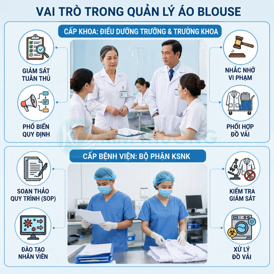 Nhân viên y tế trong bệnh viện quản lý và xử lý áo blouse trắng theo quy trình kiểm soát nhiễm khuẩn