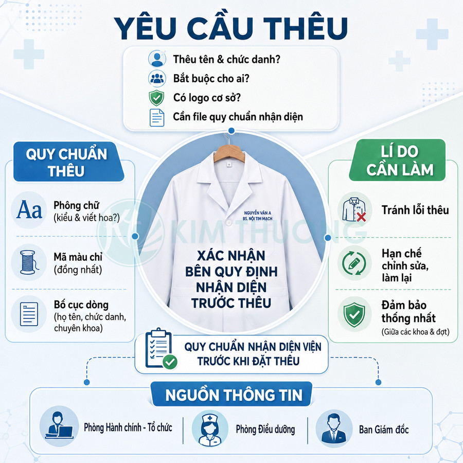 Áo blouse bác sĩ thêu tên và chức danh theo quy chuẩn nhận diện bệnh viện Kim Thương